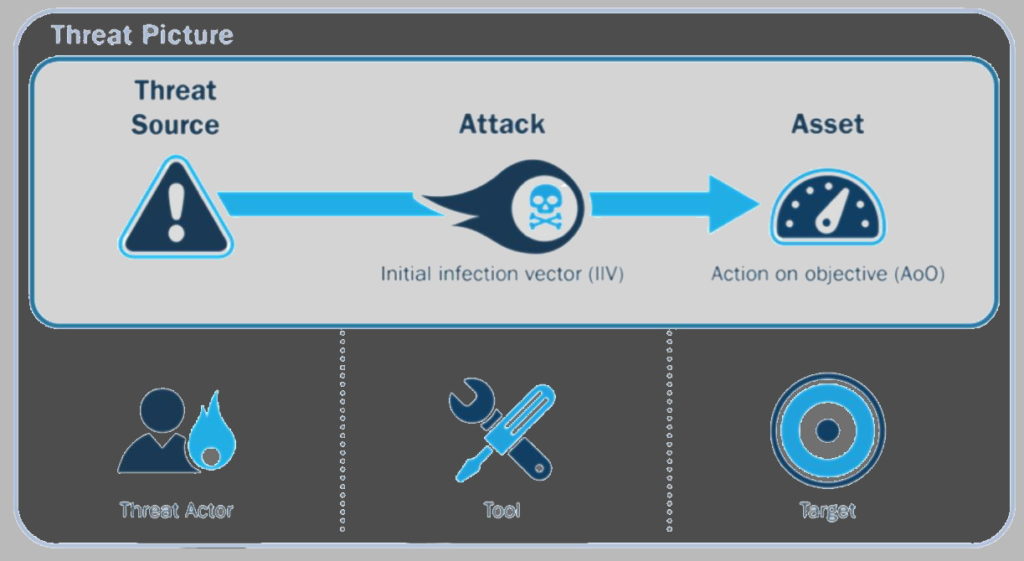 figure1_risks_threats_movingcloud_03052018.png